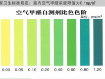 甲醛自測盒檢測真的不靠譜嗎？