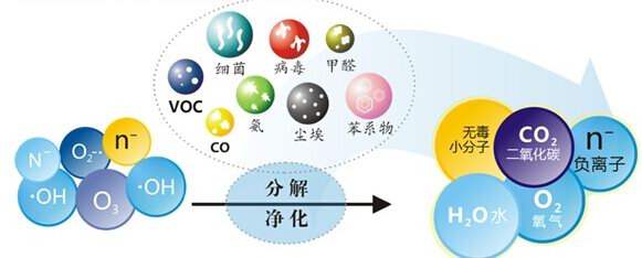 您知道或者聽說過光觸媒嗎？