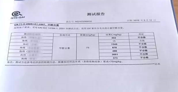 廚房去污神器“魔術(shù)擦” 竟然甲醛超標(biāo)！ 你家有嗎？