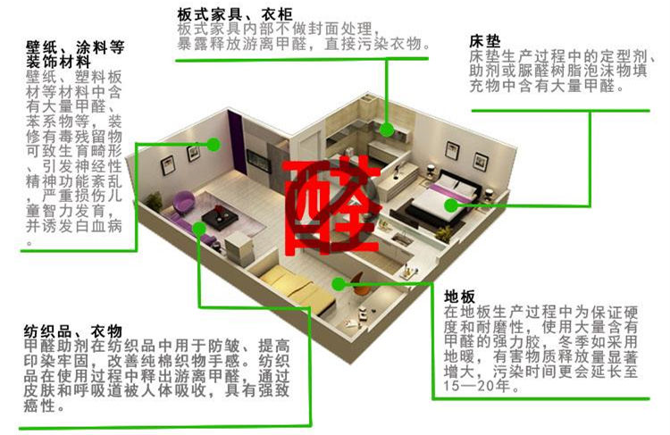 CBA***得分手發(fā)高燒吸氧0得分 教練：賓館房間新裝修，甲醛中毒導致的！