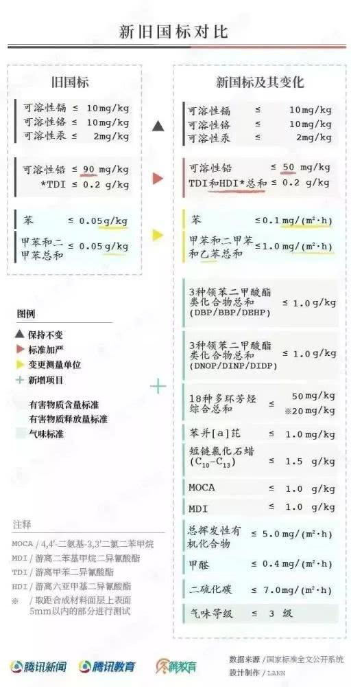 對(duì)“毒跑道”說不，中小學(xué)塑膠跑道出強(qiáng)制新國標(biāo)：甲醛不得高于0.4mg