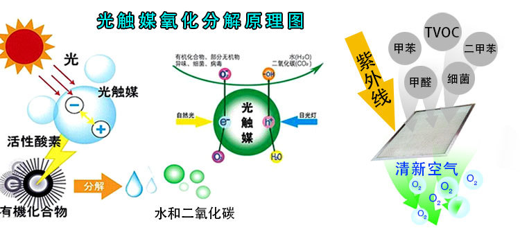 識別長短期的甲醛污染源，教你正確的杭州甲醛治理