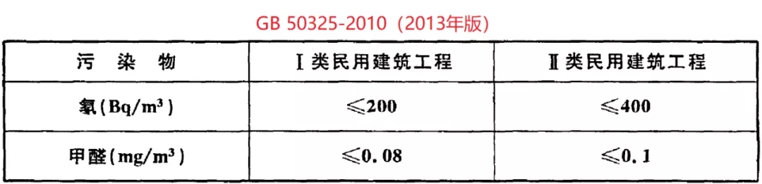 GB 50325-2020《民用建筑工程室內(nèi)環(huán)境污染控制標(biāo)準(zhǔn)》正式發(fā)布，8月將實(shí)施