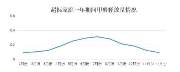 《2020國民家居環(huán)保報(bào)告》在杭州發(fā)布，67624個(gè)家庭超標(biāo)率為68%