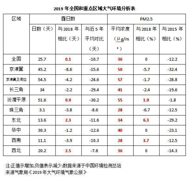 《2020國民家居環(huán)保報(bào)告》在杭州發(fā)布，67624個(gè)家庭超標(biāo)率為68%