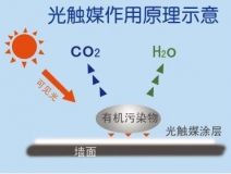 光觸媒除甲醛需要注意哪些事項？