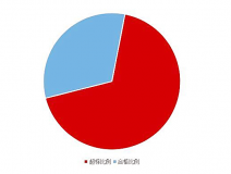 《2020國民家居環(huán)保報(bào)告》在杭州發(fā)布，67624個(gè)家庭超標(biāo)率為68%