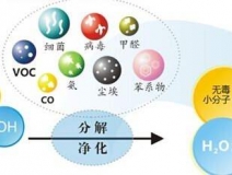 光觸媒除甲醛怎么樣？