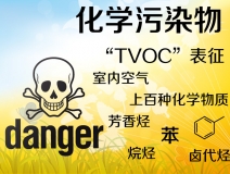 TVOC是什么？怎么去除TVOC？