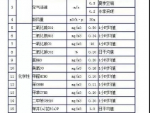 時隔15年，《室內(nèi)空氣質(zhì)量標(biāo)準(zhǔn)》開始修訂！