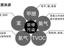 創(chuàng)綠家除甲醛怎么樣？