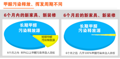 裝修季 | 如何破解家居甲醛檢測亂象叢生？