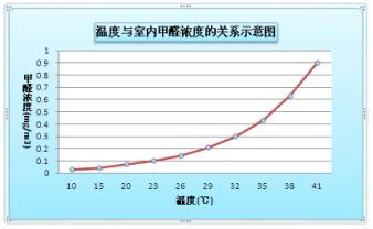 裝修季 | 如何破解家居甲醛檢測亂象叢生？